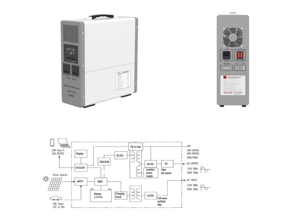 M1 / M2 energy storage product